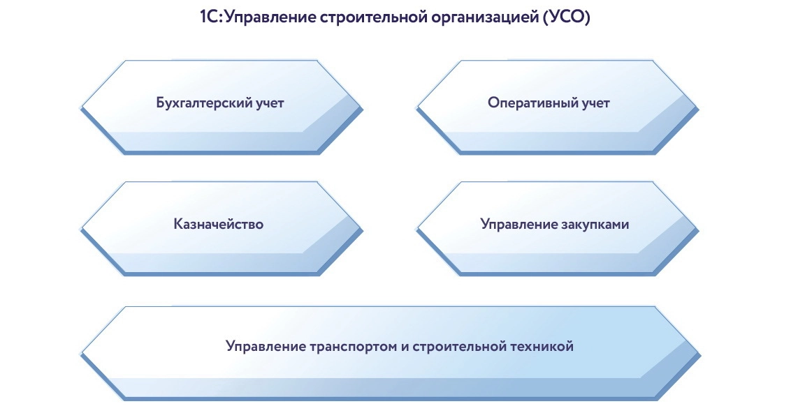 Архитектура информационной системы Стройтрансгаз